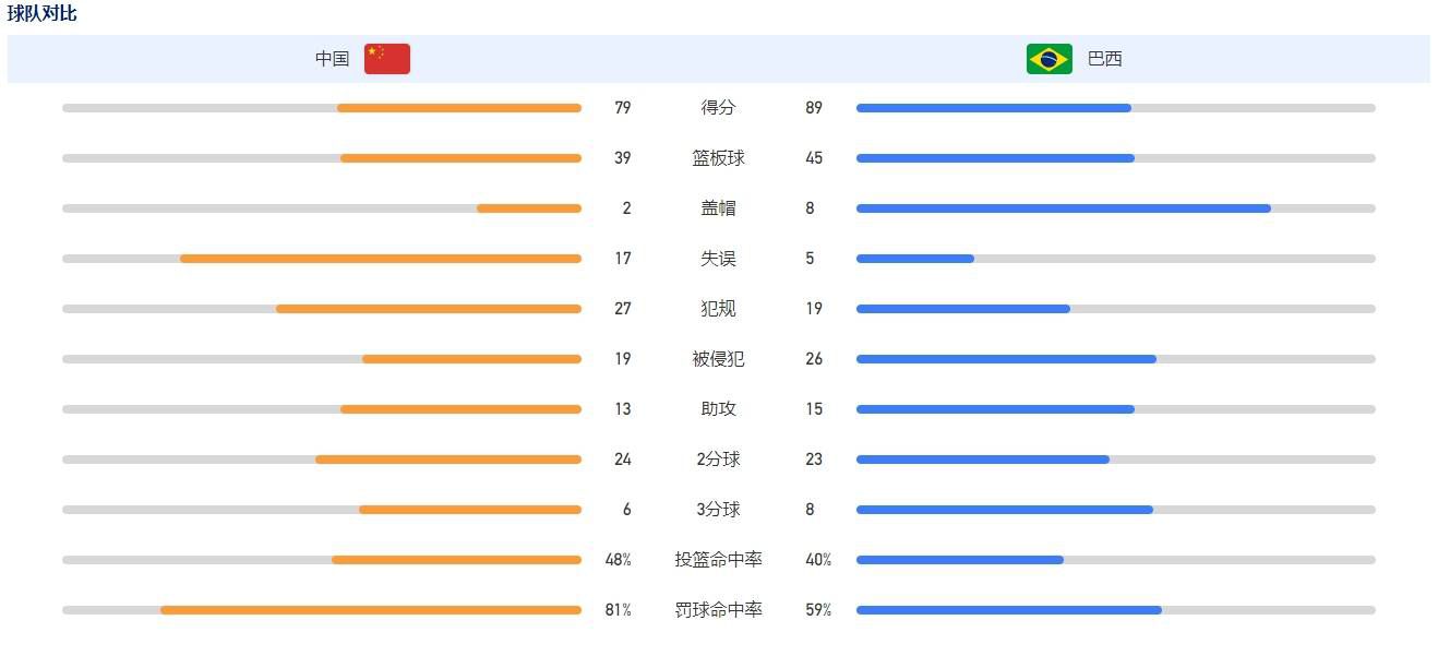 16/17赛季，托蒂与斯帕莱蒂曾经在罗马共事，由于出场时间等等问题，二人的关系最终闹僵。